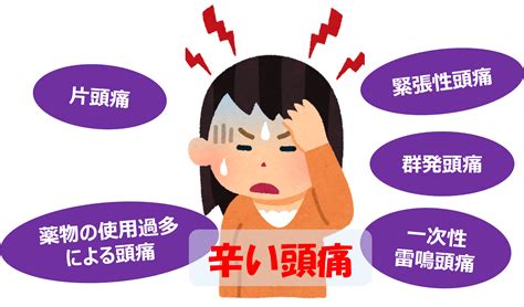 頭痛 原因|頭痛の原因は？症状や発生状況から知る頭痛のタイプ。